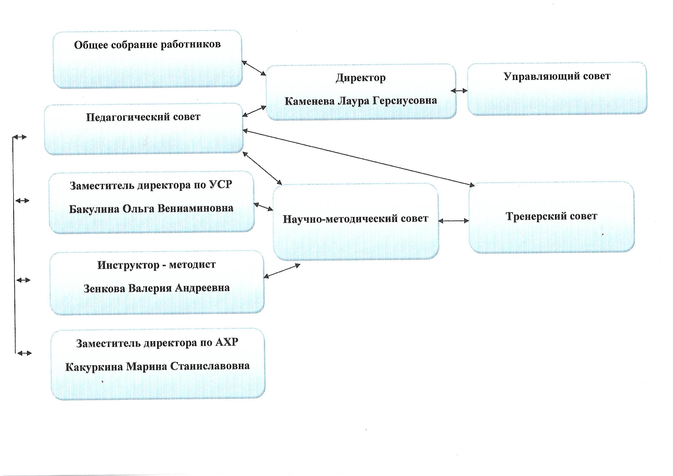 структура